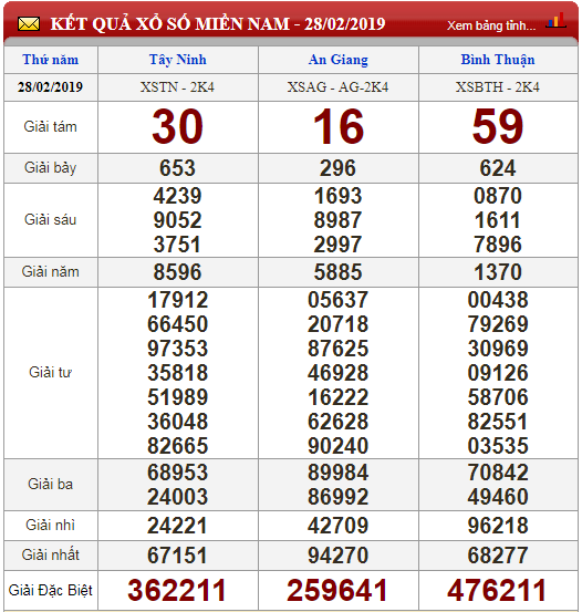 xo-so-minh-ngoc-kqxs-minh-ngoc-truc-tiep-ket-qua-xo-so-minh-ngoc-ngay-13