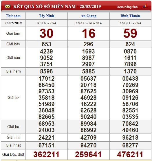 xsmn-13-ket-qua-xo-so-mien-nam-hom-nay-thu-6-ngay-132019