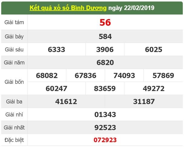 xsmn-13-ket-qua-xo-so-mien-nam-hom-nay-thu-6-ngay-132019