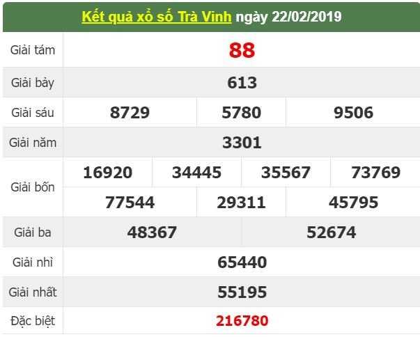 xsmn-13-ket-qua-xo-so-mien-nam-hom-nay-thu-6-ngay-132019