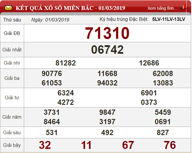 xo-so-minh-ngoc-kqxs-minh-ngoc-truc-tiep-ket-qua-xo-so-minh-ngoc-ngay-23