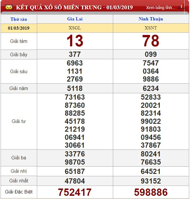 xo-so-minh-ngoc-kqxs-minh-ngoc-truc-tiep-ket-qua-xo-so-minh-ngoc-ngay-23