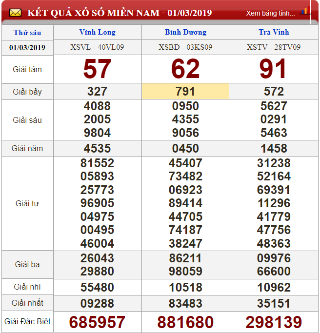 xo-so-minh-ngoc-kqxs-minh-ngoc-truc-tiep-ket-qua-xo-so-minh-ngoc-ngay-23