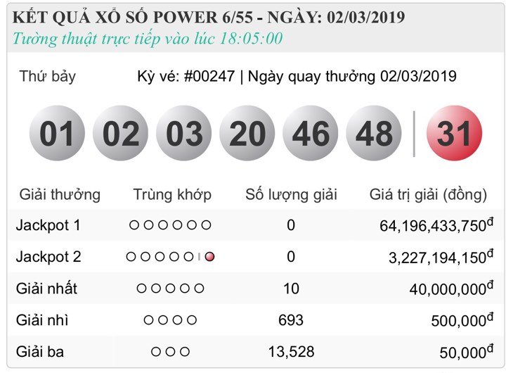 xs-vietlott-hom-nay-ket-qua-xo-so-vietlott-655-hom-nay-thu-7-ngay-232019
