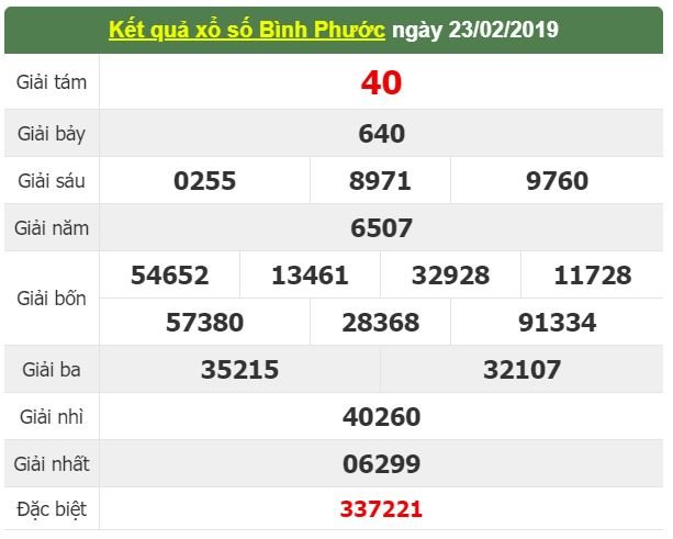 xsmn-23-ket-qua-xo-so-mien-nam-hom-nay-thu-7-ngay-232018
