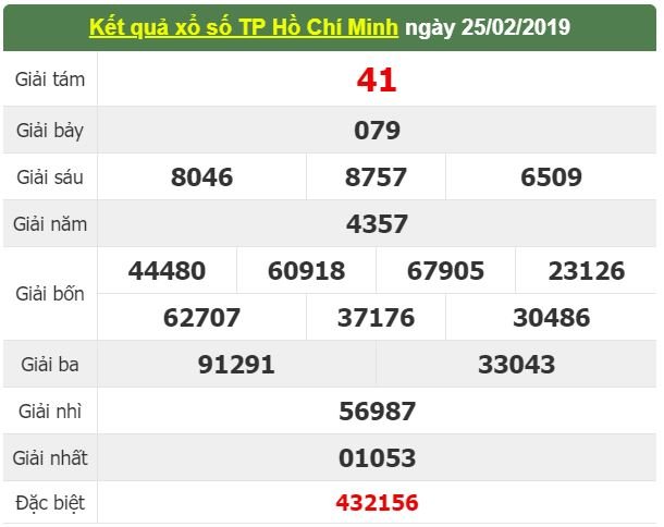 xsmn-23-ket-qua-xo-so-mien-nam-hom-nay-thu-7-ngay-232018