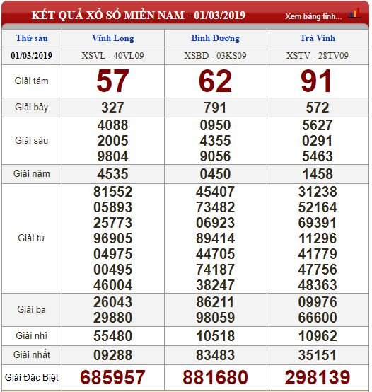 xsmn-23-ket-qua-xo-so-mien-nam-hom-nay-thu-7-ngay-232018