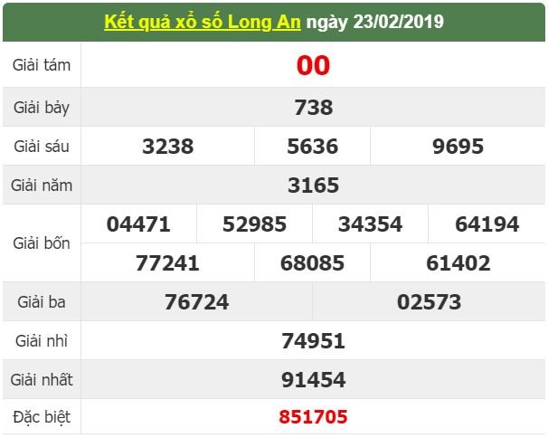xsmn-23-ket-qua-xo-so-mien-nam-hom-nay-thu-7-ngay-232018