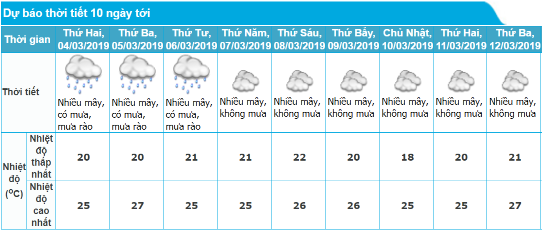 tin-am-lanh-33-va-du-bao-thoi-tiet-ha-noi-10-ngay-toi