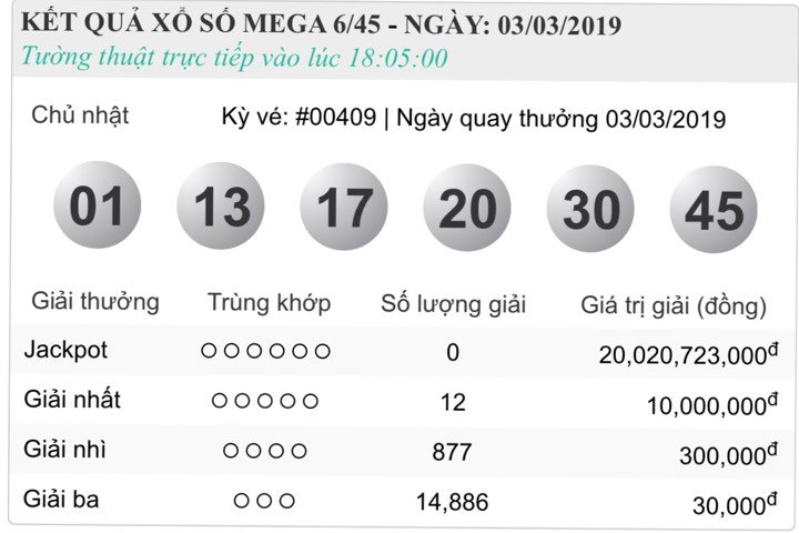 xs-vietlott-hom-nay-ket-qua-xo-so-vietlott-645-hom-nay-chu-nhat-ngay-332019