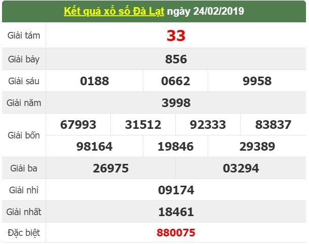 xsmn-33-ket-qua-xo-so-mien-nam-hom-nay-chu-nhat-ngay-332019