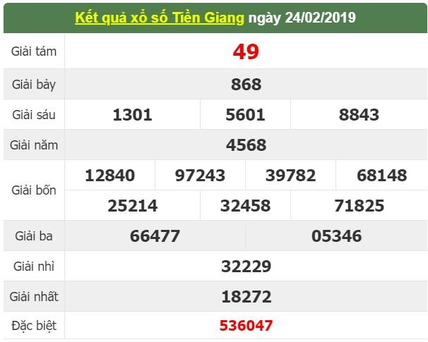 xsmn-33-ket-qua-xo-so-mien-nam-hom-nay-chu-nhat-ngay-332019