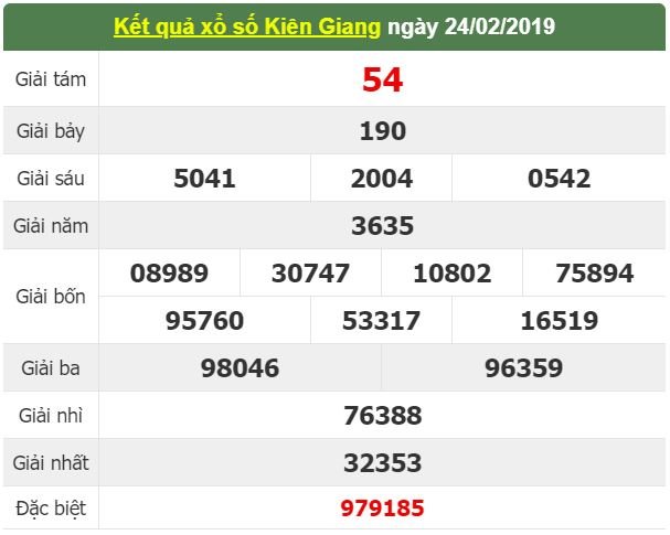 xsmn-33-ket-qua-xo-so-mien-nam-hom-nay-chu-nhat-ngay-332019