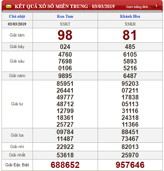 xo-so-minh-ngoc-kqxs-minh-ngoc-truc-tiep-ket-qua-xo-so-minh-ngoc-ngay-43