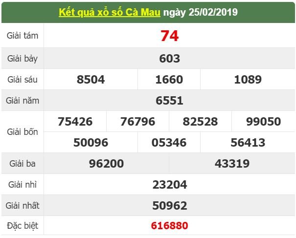 xsmn-43-ket-qua-xo-so-mien-nam-hom-nay-thu-2-ngay-432019