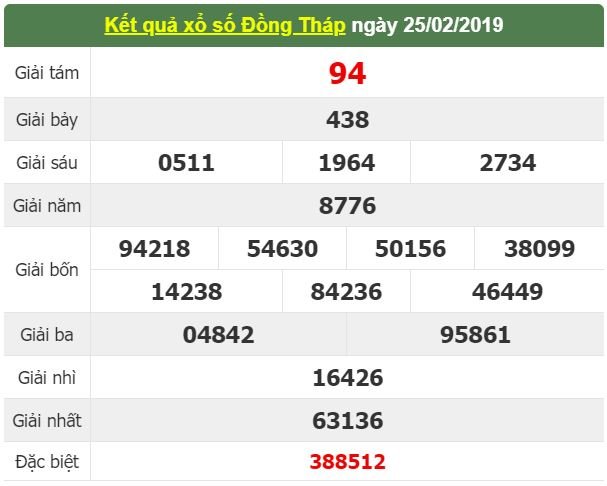 xsmn-43-ket-qua-xo-so-mien-nam-hom-nay-thu-2-ngay-432019