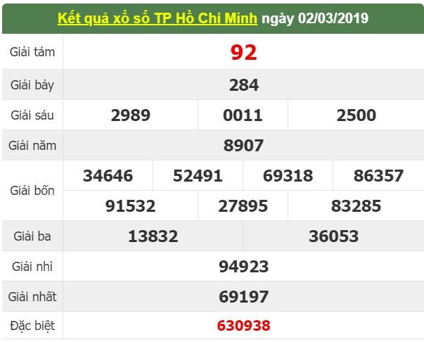 xsmn-43-ket-qua-xo-so-mien-nam-hom-nay-thu-2-ngay-432019