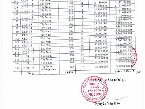 Cần sớm xem xét xử lý sai phạm