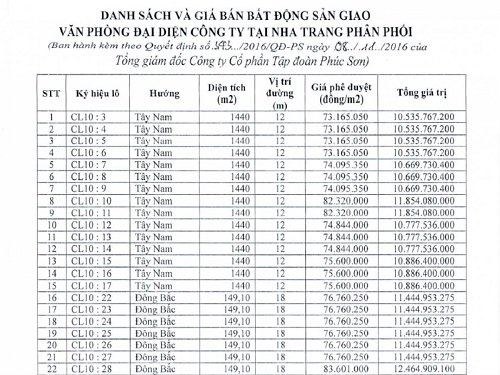 Cần sớm xem xét xử lý sai phạm