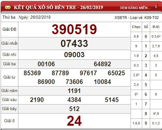 xsmn-53-ket-qua-xo-so-mien-nam-hom-nay-thu-3-ngay-532019