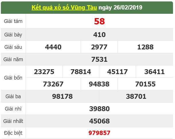 xsmn-53-ket-qua-xo-so-mien-nam-hom-nay-thu-3-ngay-532019