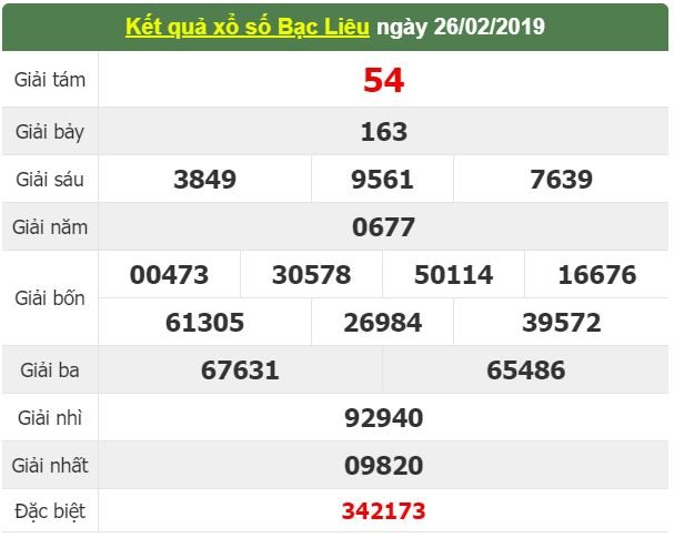 xsmn-53-ket-qua-xo-so-mien-nam-hom-nay-thu-3-ngay-532019