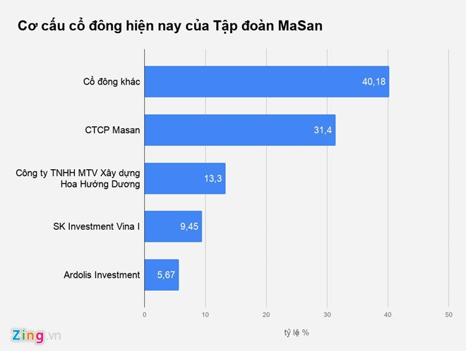 ho-hung-anh-ty-phu-usd-moi-nhat-cua-viet-nam-la-ai