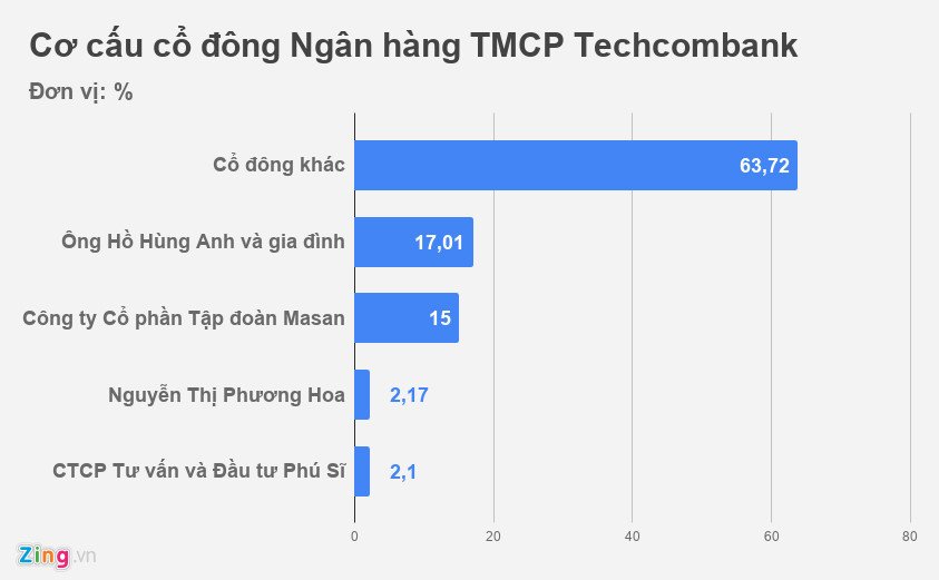 ho-hung-anh-ty-phu-usd-moi-nhat-cua-viet-nam-la-ai