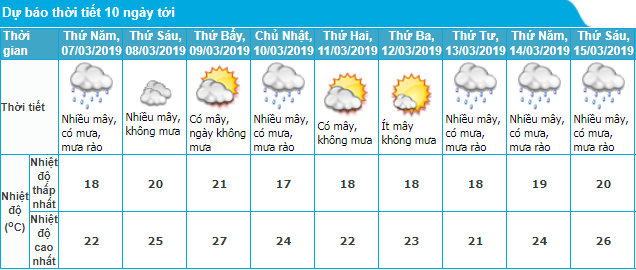 tin-gio-mua-dong-bac-moi-nhat-chieu-632019-va-canh-bao-dong-loc-set-mua-da