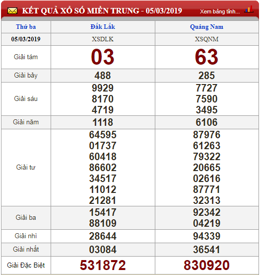 xo-so-minh-ngoc-kqxs-minh-ngoc-truc-tiep-ket-qua-xo-so-minh-ngoc-thu-4-ngay-63