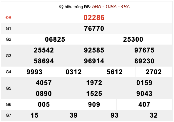 xsmb-63-ket-qua-xo-so-mien-bac-thu-4-ngay-632019