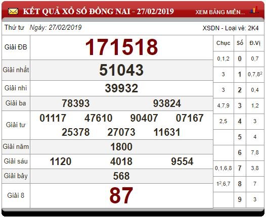 xsmn-63-ket-qua-xo-so-mien-nam-hom-nay-thu-4-ngay-632019-xsmn-thu-4