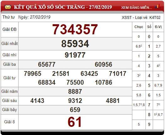 xsmn-63-ket-qua-xo-so-mien-nam-hom-nay-thu-4-ngay-632019-xsmn-thu-4