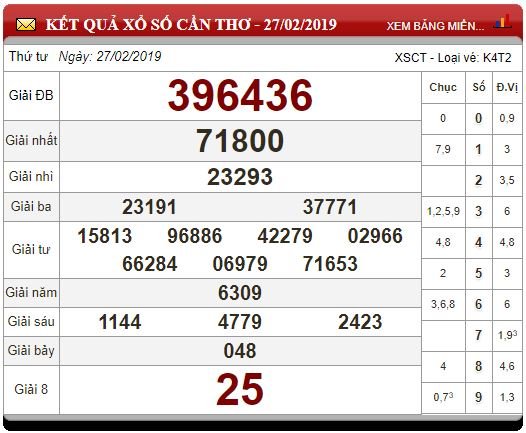 xsmn-63-ket-qua-xo-so-mien-nam-hom-nay-thu-4-ngay-632019-xsmn-thu-4