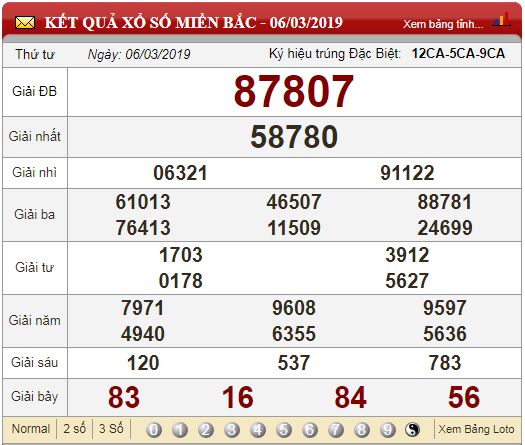 xo-so-minh-ngoc-kqxs-minh-ngoc-truc-tiep-ket-qua-xo-so-minh-ngoc-thu-5-ngay-73