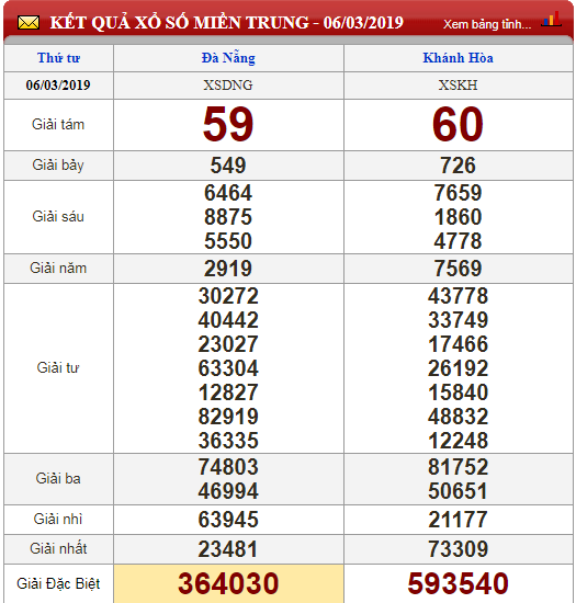 xo-so-minh-ngoc-kqxs-minh-ngoc-truc-tiep-ket-qua-xo-so-minh-ngoc-thu-5-ngay-73