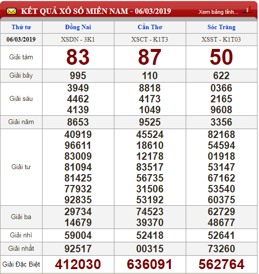 xo-so-minh-ngoc-kqxs-minh-ngoc-truc-tiep-ket-qua-xo-so-minh-ngoc-thu-5-ngay-73