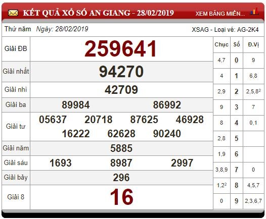 xsmn-73-ket-qua-xo-so-mien-nam-hom-nay-thu-5-ngay-732019