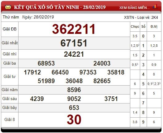 xsmn-73-ket-qua-xo-so-mien-nam-hom-nay-thu-5-ngay-732019