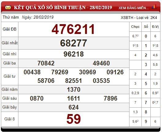 xsmn-73-ket-qua-xo-so-mien-nam-hom-nay-thu-5-ngay-732019