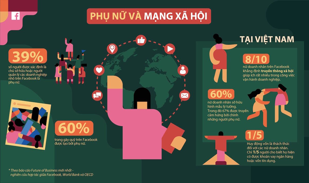 81-nu-doanh-nhan-thay-facebook-co-ich-cho-cong-viec