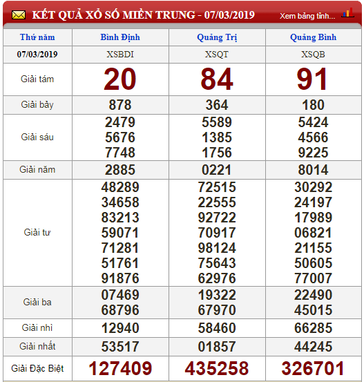 xo-so-minh-ngoc-kqxs-minh-ngoc-truc-tiep-ket-qua-xo-so-minh-ngoc-thu-6-ngay-83