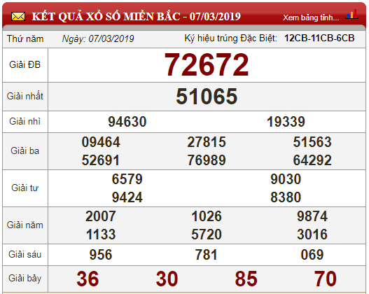 xo-so-minh-ngoc-kqxs-minh-ngoc-truc-tiep-ket-qua-xo-so-minh-ngoc-thu-6-ngay-83