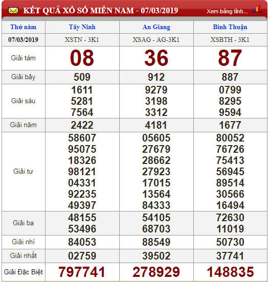 xo-so-minh-ngoc-kqxs-minh-ngoc-truc-tiep-ket-qua-xo-so-minh-ngoc-thu-6-ngay-83
