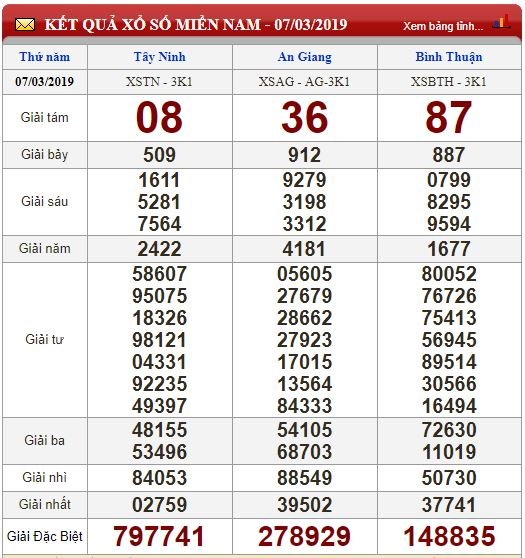 xsmn-83-ket-qua-xo-so-mien-nam-hom-nay-ngay-832019-xsmn-thu-6