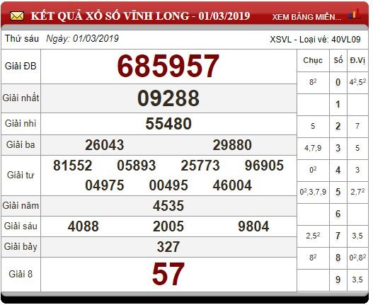 xsmn-83-ket-qua-xo-so-mien-nam-hom-nay-ngay-832019-xsmn-thu-6