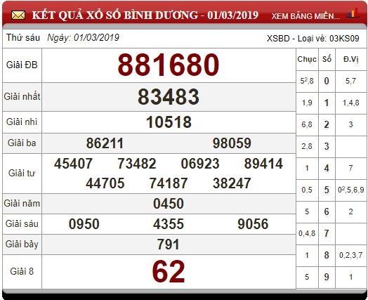 xsmn-83-ket-qua-xo-so-mien-nam-hom-nay-ngay-832019-xsmn-thu-6