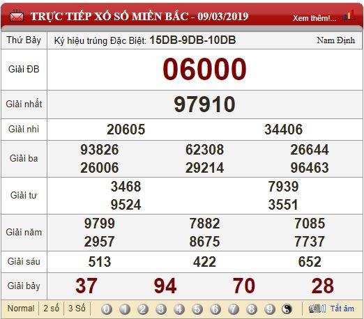 truc-tiep-xo-so-mien-bac-ngay-1032019