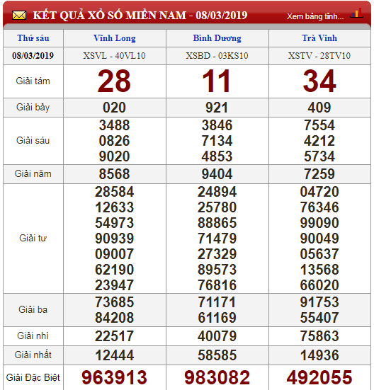xo-so-minh-ngoc-kqxs-minh-ngoc-truc-tiep-ket-qua-xo-so-minh-ngoc-thu-7-ngay-93