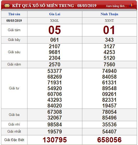 xo-so-minh-ngoc-kqxs-minh-ngoc-truc-tiep-ket-qua-xo-so-minh-ngoc-thu-7-ngay-93